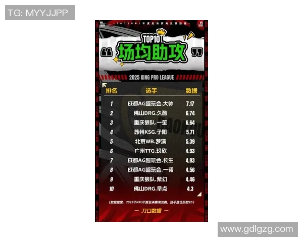 英雄联盟最新战队排名揭晓WE强势领跑TOP10榜单